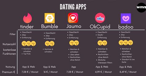 relatie app|Die 20 besten kostenlosen Dating Apps 